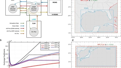 Introducing the New Regional Community Earth System Model, R-CESM featured image