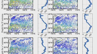 Research on vertical structure and origin of eddies in Kuroshio-Oyashio Extension region featured image